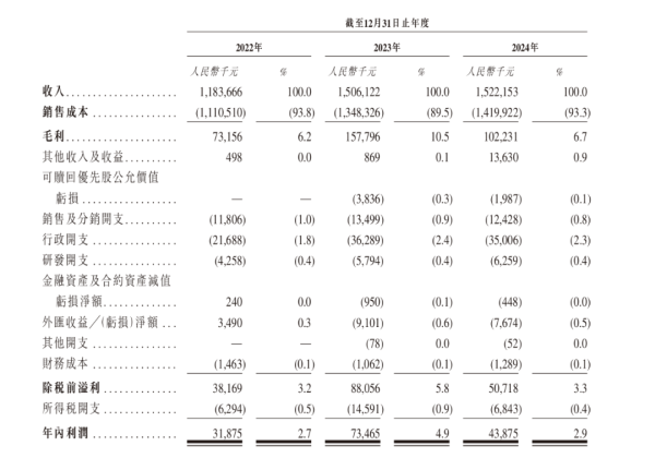 五五策略 顺友物流赴港IPO 盈利稳定性待考