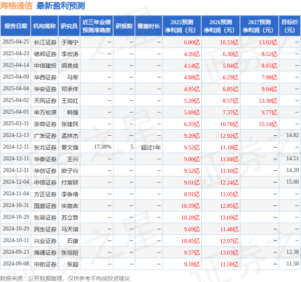 七星配资  民生证券：给予海格通信买入评级