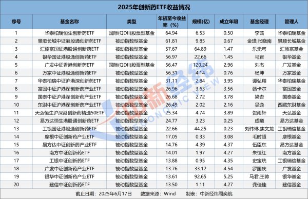 富盈网 创新药指数调整，基金经理如何看待后市行情？