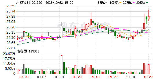 中鼎策略 古麒绒材：公司客户有际华集团、华纺股份等