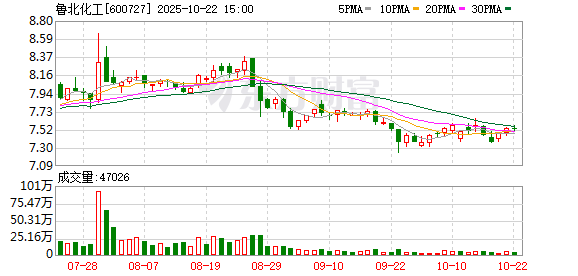 股莘配资 鲁北化工：2024年年度权益分派实施公告